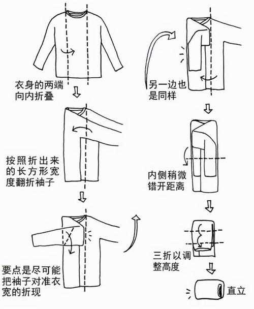 衣物收纳技巧10个技巧(怎样才能快速找到想要穿的衣服)