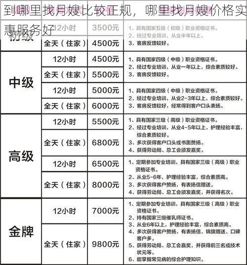 到哪里找月嫂比较正规，哪里找月嫂价格实惠服务好