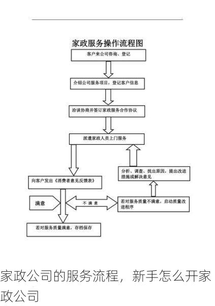 家政公司的服务流程，新手怎么开家政公司