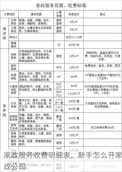 家政服务收费明细表，新手怎么开家政公司