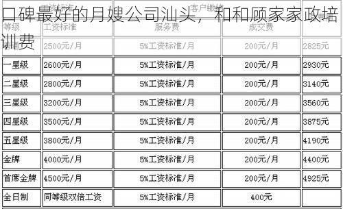 口碑最好的<strong>月嫂</strong>公司汕头，和和顾家家政培训费