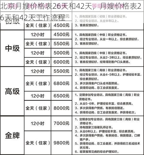 北京<strong>月嫂</strong>价格表26天和42天，<strong>月嫂</strong>价格表26天和42天工作流程