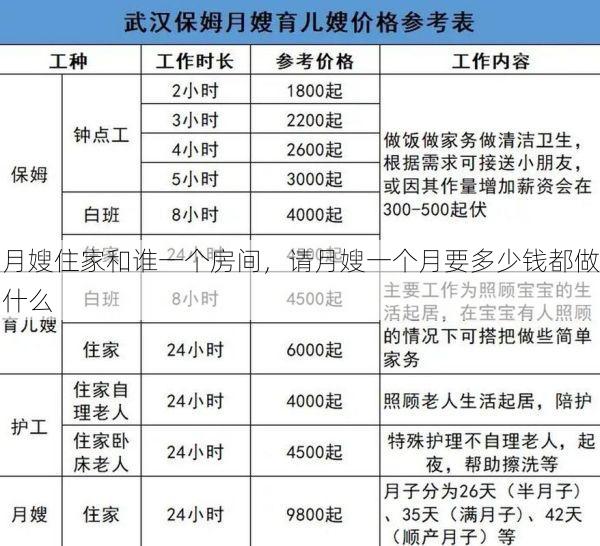 月嫂住家和谁一个房间，请月嫂一个月要多少钱都做什么