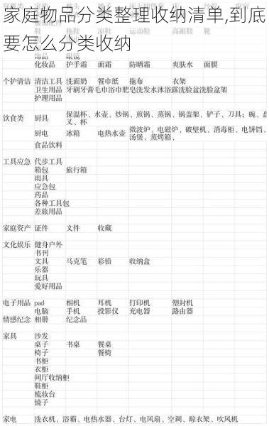 家庭物品分类整理收纳清单,到底要怎么分类收纳