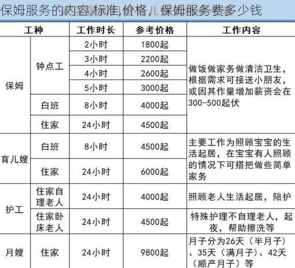 保姆服务的内容,标准,价格，保姆服务费多少钱