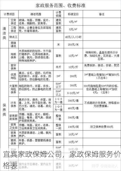 宜宾家政保姆公司，家政保姆服务价格表