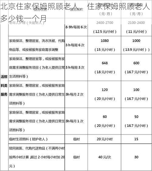 北京住家保姆照顾老人，住家保姆照顾老人多少钱一个月