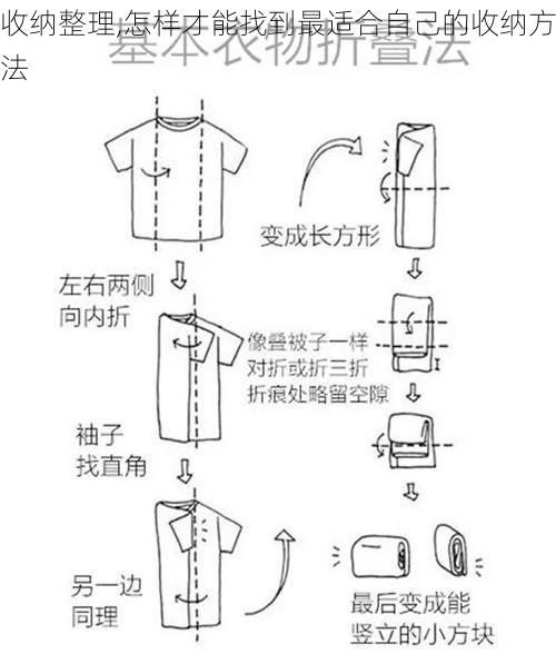 收纳整理,怎样才能找到最适合自己的收纳方法