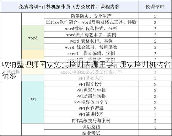 收纳整理师国家免费培训去哪里学,  哪家培训机构名额多