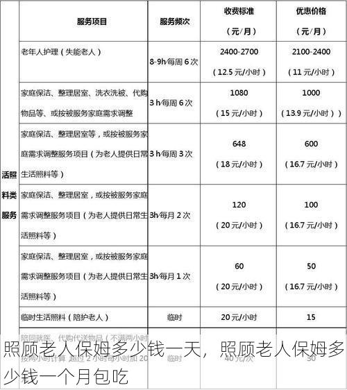 照顾老人保姆多少钱一天，照顾老人保姆多少钱一个月包吃