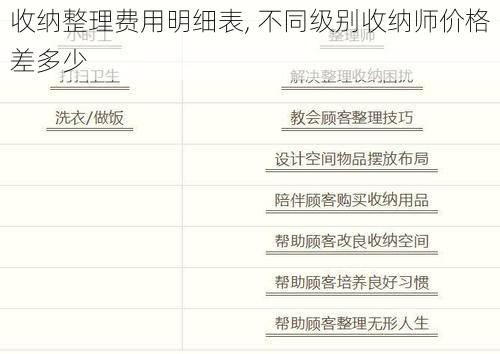 收纳整理费用明细表, 不同级别收纳师价格差多少