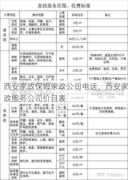 西安家政<strong>保姆</strong>家政公司电话，西安家政服务公司价目表