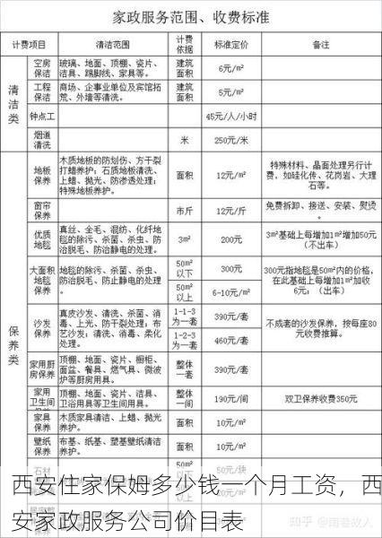 西安住家<strong>保姆</strong>多少钱一个月工资，西安家政服务公司价目表