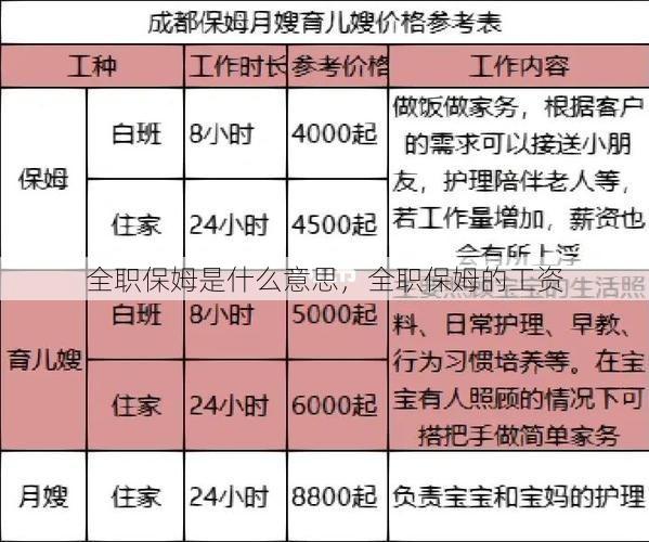 全职保姆是什么意思，全职保姆的工资