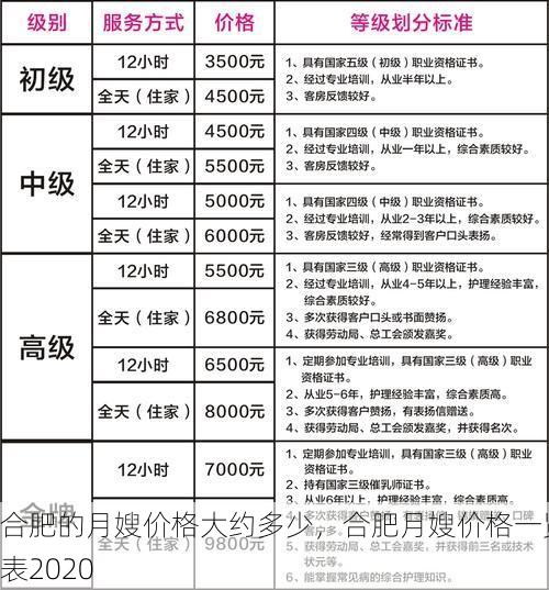 合肥的月嫂价格大约多少，合肥月嫂价格一览表2020