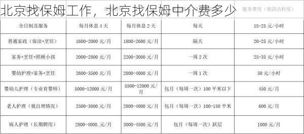 北京找保姆工作，北京找保姆中介费多少