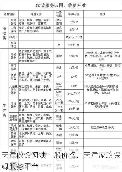 天津做饭阿姨一般价格，天津家政<strong>保姆</strong>服务平台