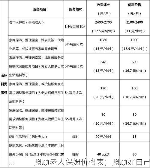 照顾老人<strong>保姆</strong>价格表；照顾好自己