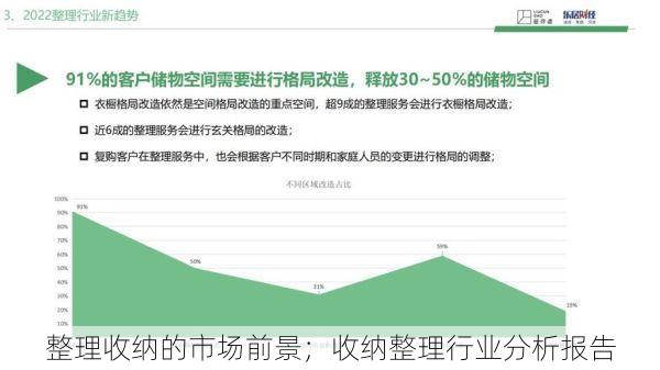 整理收纳的市场前景；收纳整理行业分析报告