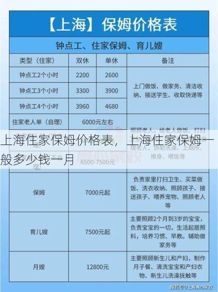 上海住家保姆价格表，上海住家保姆一般多少钱一月