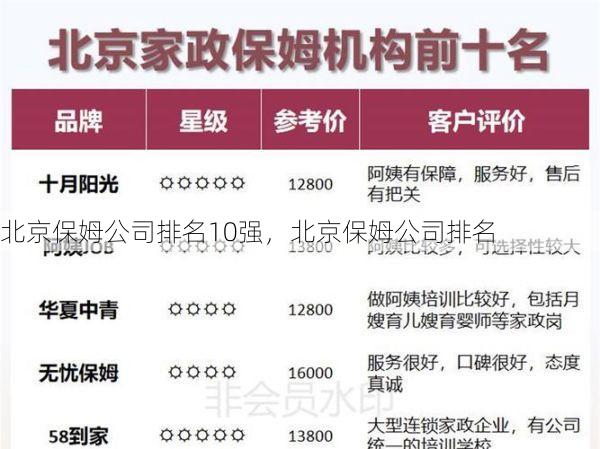 北京保姆公司排名10强，北京保姆公司排名