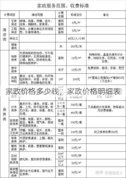 家政价格多少钱，家政价格明细表