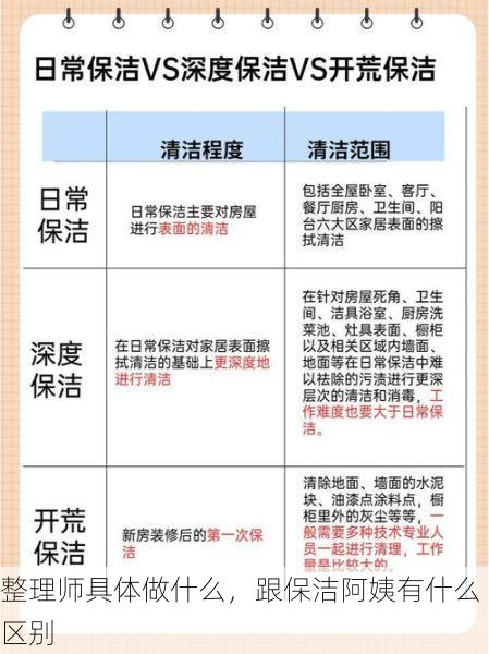 整理师具体做什么，跟保洁阿姨有什么区别