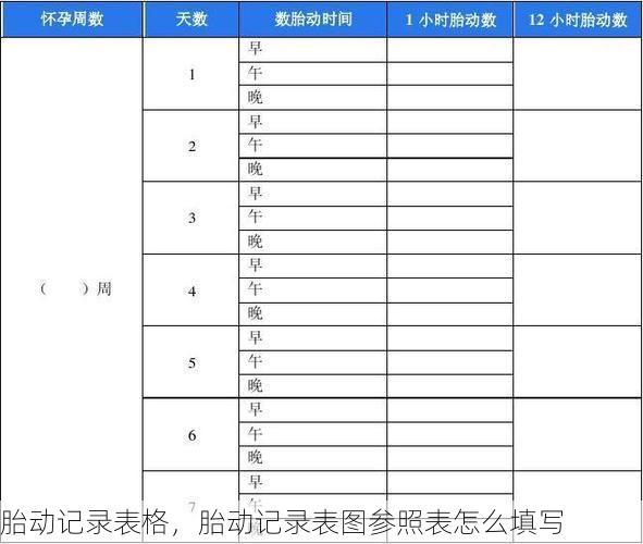 胎动记录表格，胎动记录表图参照表怎么填写