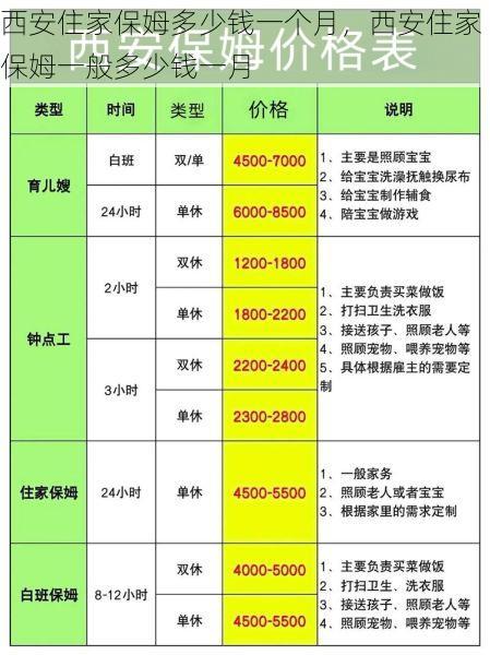 西安住家<strong>保姆</strong>多少钱一个月，西安住家<strong>保姆</strong>一般多少钱一月