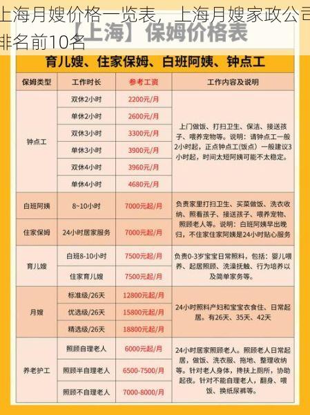 上海月嫂价格一览表，上海月嫂家政公司排名前10名