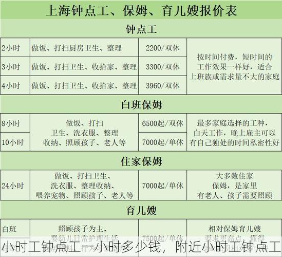 小时工钟点工一小时多少钱，附近小时工钟点工