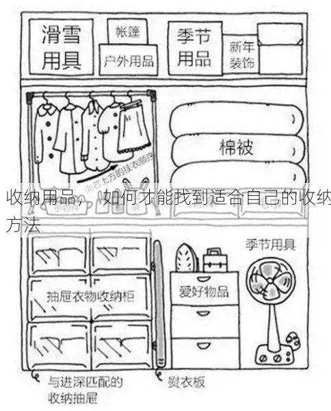 收纳用品，  如何才能找到适合自己的收纳方法