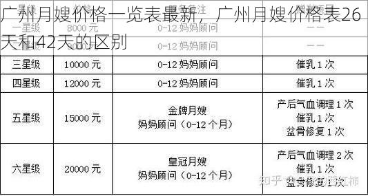 广州月嫂价格一览表最新，广州月嫂价格表26天和42天的区别