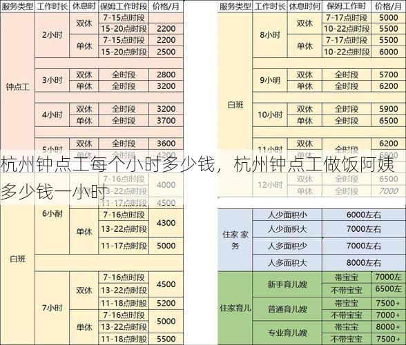 杭州钟点工每个小时多少钱，杭州钟点工做饭阿姨多少钱一小时