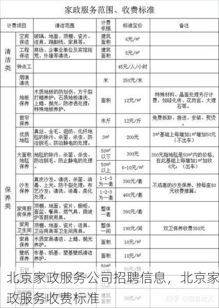 北京家政服务公司招聘信息，北京家政服务收费标准