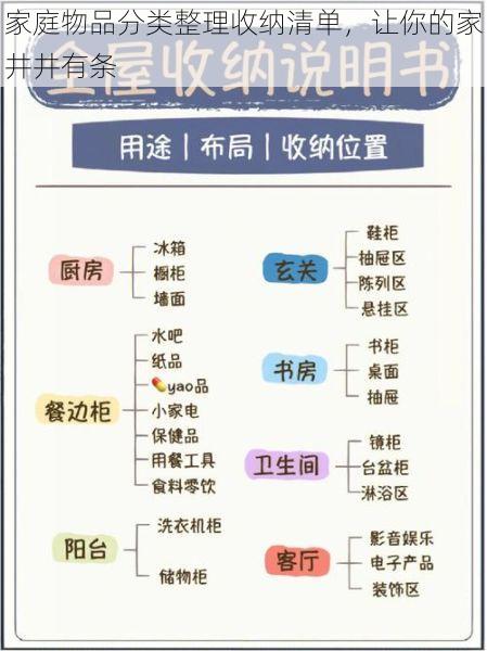 家庭物品分类整理收纳清单，让你的家井井有条