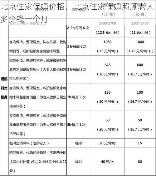 北京住家保姆价格，北京住家保姆照顾老人多少钱一个月