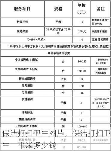 保洁打扫卫生图片，保洁打扫卫生一平米多少钱