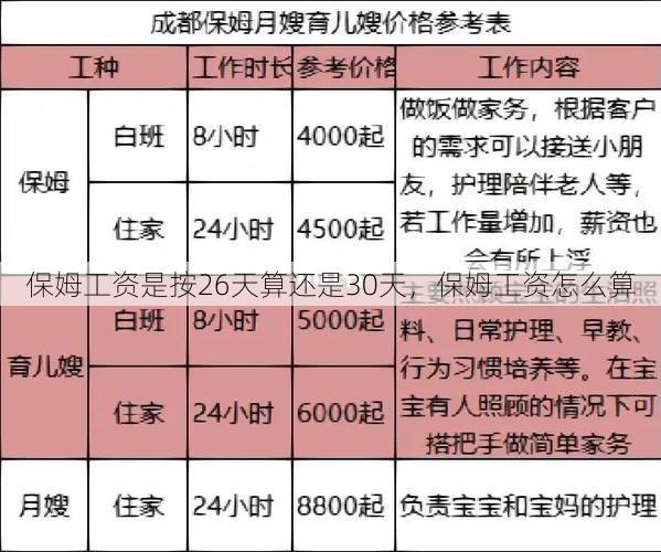 保姆工资是按26天算还是30天，保姆工资怎么算