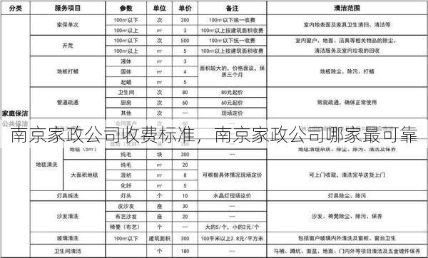 南京家政公司收费标准，南京家政公司哪家最可靠