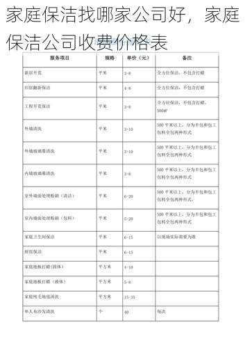 家庭保洁找哪家公司好，家庭保洁公司收费价格表