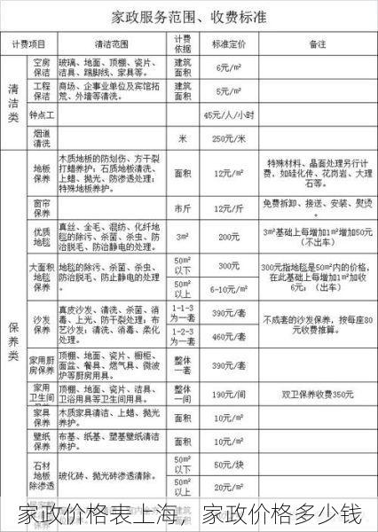 家政价格表上海，家政价格多少钱