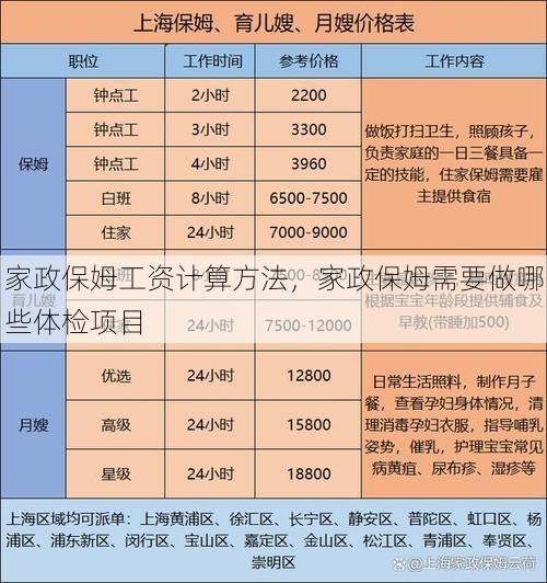 家政保姆工资计算方法，家政保姆需要做哪些体检项目