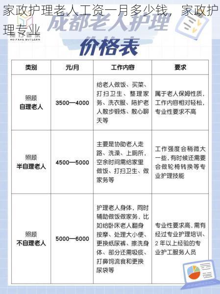 家政护理老人工资一月多少钱，家政护理专业