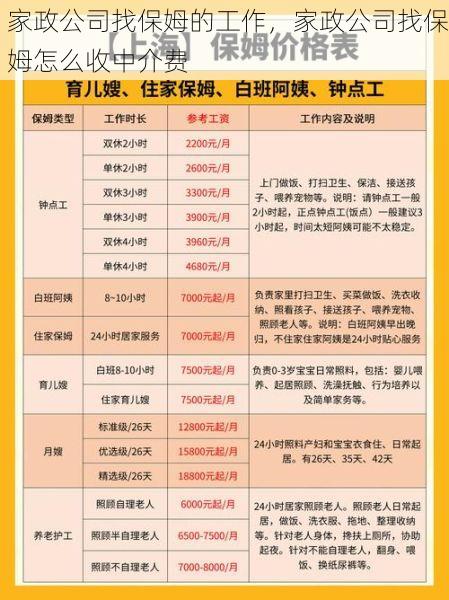 家政公司找保姆的工作，家政公司找保姆怎么收中介费