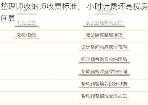 整理师<strong>收纳师</strong>收费标准， 小时计费还是按房间算