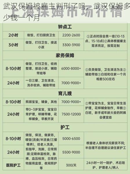 武汉保姆被雇主判刑了吗，武汉保姆多少钱一个月