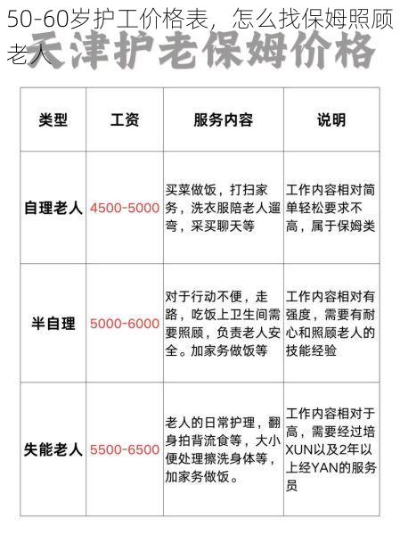 50-60岁护工价格表，怎么找保姆照顾老人