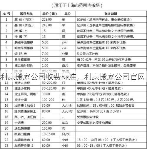 利康搬家公司收费标准，利康搬家公司官网