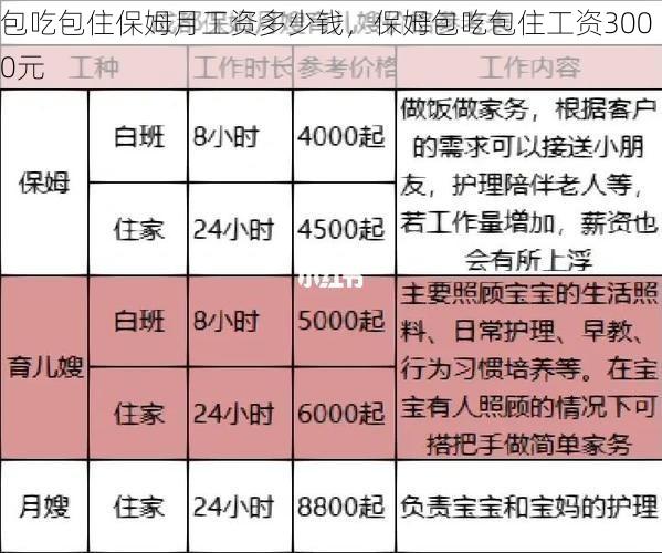 包吃包住保姆月工资多少钱，保姆包吃包住工资3000元